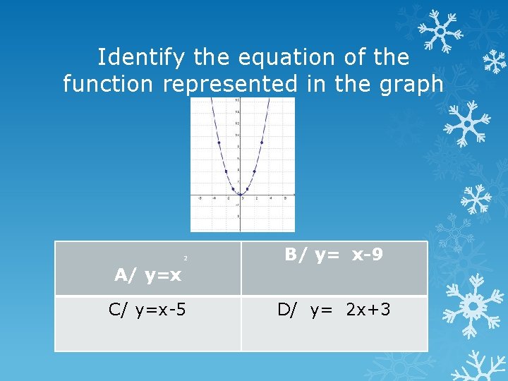 Identify the equation of the function represented in the graph 2 A/ y=x C/