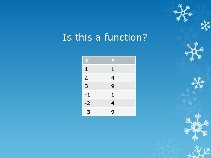 Is this a function? X Y 1 1 2 4 3 9 -1 1