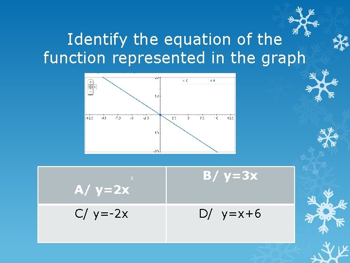 Identify the equation of the function represented in the graph 2 A/ y=2 x