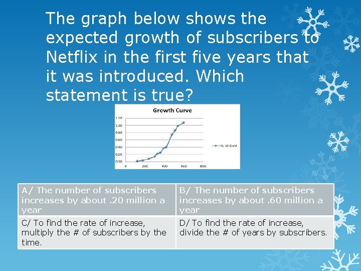 The graph below shows the expected growth of subscribers to Netflix in the first
