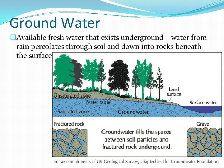 Ground Water �Available fresh water that exists underground – water from rain percolates through