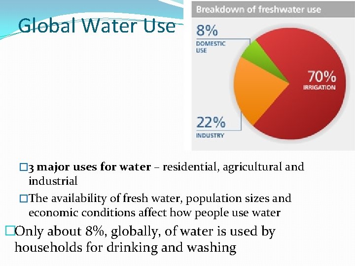 Global Water Use � 3 major uses for water – residential, agricultural and industrial