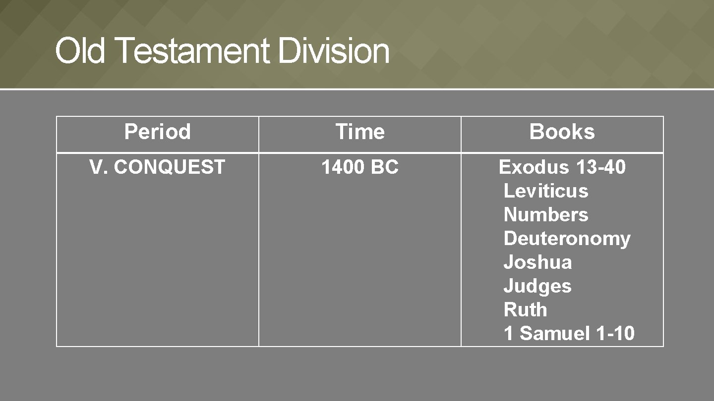 Old Testament Division Period Time Books V. CONQUEST 1400 BC Exodus 13 -40 Leviticus