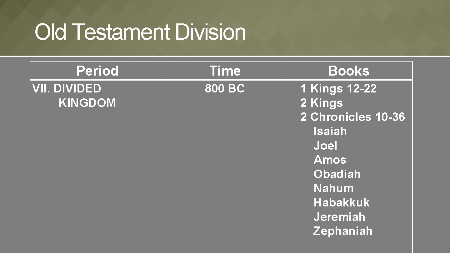 Old Testament Division Period VII. DIVIDED KINGDOM Time 800 BC Books 1 Kings 12