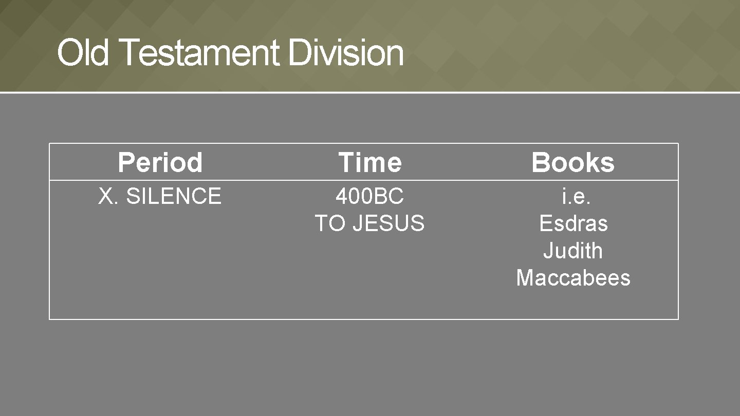 Old Testament Division Period Time Books X. SILENCE 400 BC TO JESUS i. e.