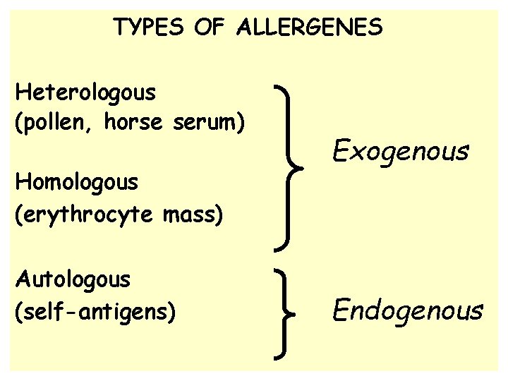 TYPES OF ALLERGENES Heterologous (pollen, horse serum) Homologous (erythrocyte mass) Autologous (self-antigens) Exogenous Endogenous