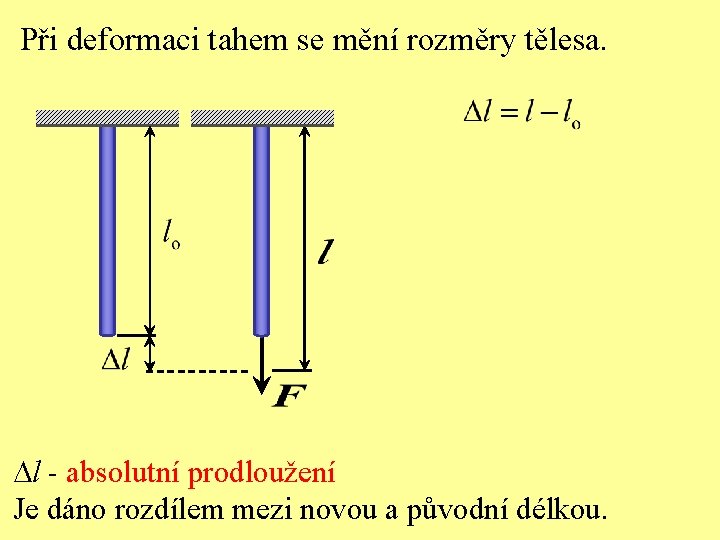 Při deformaci tahem se mění rozměry tělesa. Dl - absolutní prodloužení Je dáno rozdílem