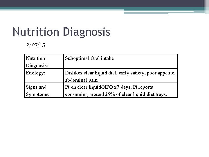 Nutrition Diagnosis 2/27/15 Nutrition Diagnosis: Etiology: Signs and Symptoms: Suboptimal Oral intake Dislikes clear