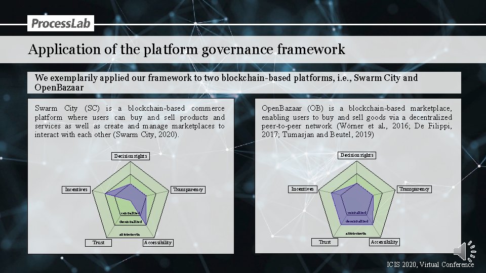 Determining Platform Governance Framework for Classifying Governance Types