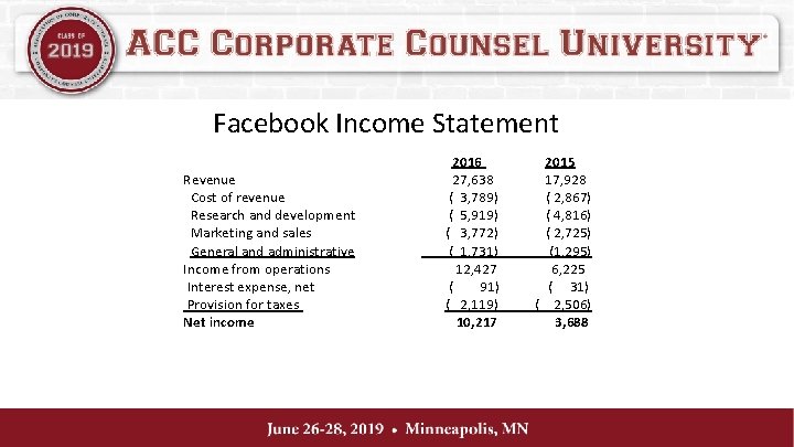 Facebook Income Statement Revenue Cost of revenue Research and development Marketing and sales General