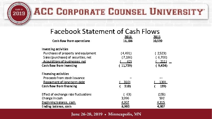 Facebook Statement of Cash Flows 2016 16, 108 Cash flow from operations Investing activities