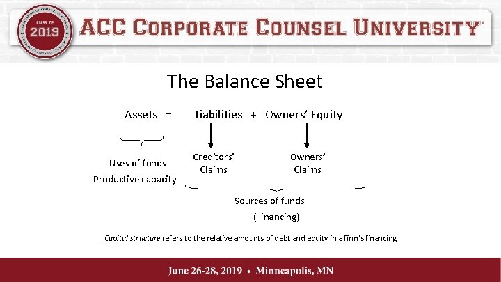 The Balance Sheet Assets = Uses of funds Productive capacity Liabilities + Owners’ Equity