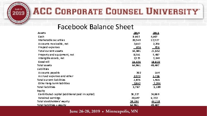 Facebook Balance Sheet Assets Cash Marketable securities Accounts receivable, net Prepaid expenses Total current