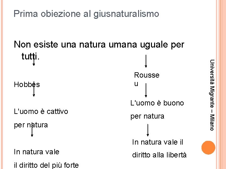 Prima obiezione al giusnaturalismo Hobbes L'uomo è cattivo Rousse u L'uomo è buono per