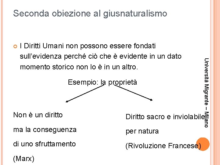 Seconda obiezione al giusnaturalismo Esempio: la proprietà Università Migrante – Milano I Diritti Umani