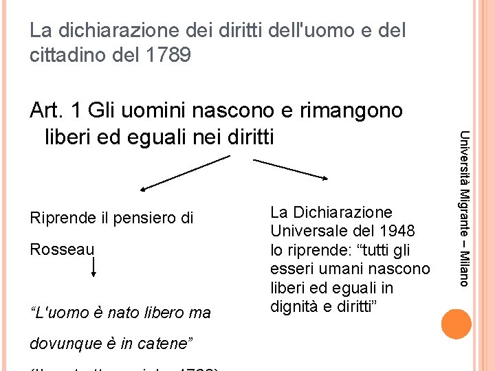 La dichiarazione dei diritti dell'uomo e del cittadino del 1789 Riprende il pensiero di