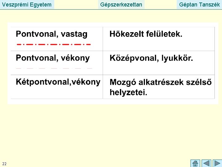 Veszprémi Egyetem 22 Gépszerkezettan Géptan Tanszék 