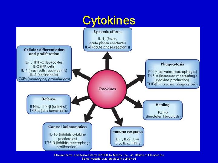 Cytokines Elsevier items and derived items © 2008 by Mosby, Inc. , an affiliate