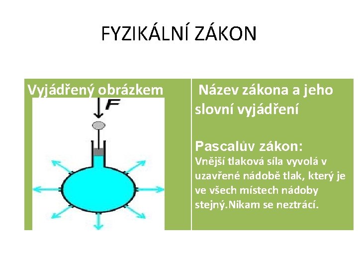ABLONAIII2 CO JSME SE VE FYZICE NAUILI HELENA