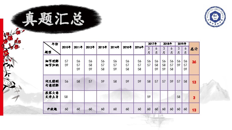 真题汇总 2017年 年份 2018年 2019年 2010年 2011年 2012年 2013年 2014年 2015年 2016年 3 月