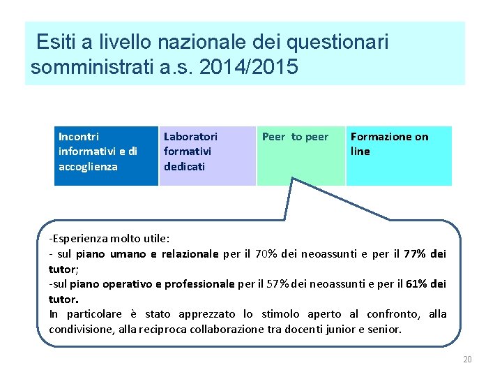 Esiti a livello nazionale dei questionari somministrati a. s. 2014/2015 Incontri informativi e di