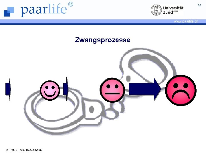 paarlife ® 35 www. paarlife. ch Zwangsprozesse © Prof. Dr. Guy Bodenmann 