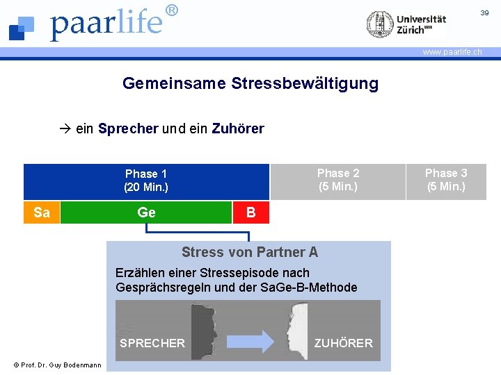 paarlife ® 39 www. paarlife. ch Gemeinsame Stressbewältigung ein Sprecher und ein Zuhörer Phase