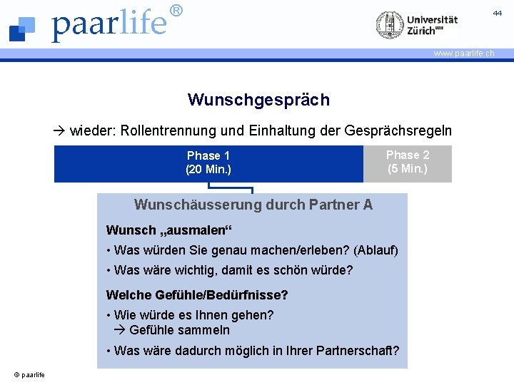 paarlife ® 44 www. paarlife. ch Wunschgespräch wieder: Rollentrennung und Einhaltung der Gesprächsregeln Phase