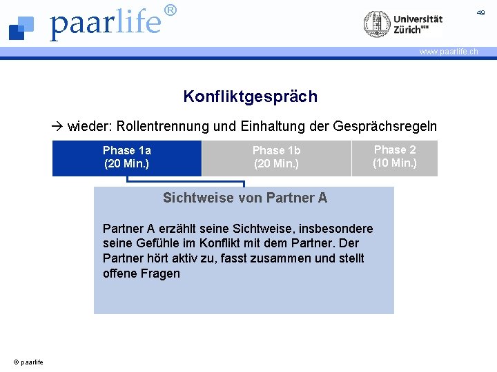 paarlife ® 49 www. paarlife. ch Konfliktgespräch wieder: Rollentrennung und Einhaltung der Gesprächsregeln Phase