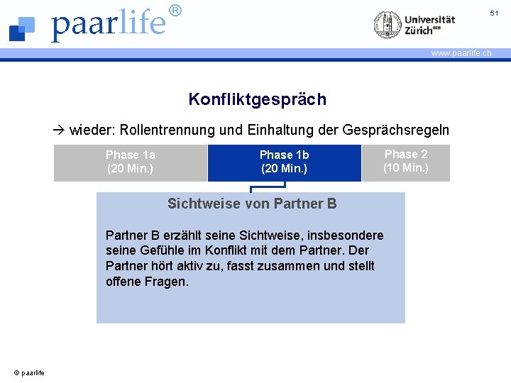 paarlife ® 51 www. paarlife. ch Konfliktgespräch wieder: Rollentrennung und Einhaltung der Gesprächsregeln Phase