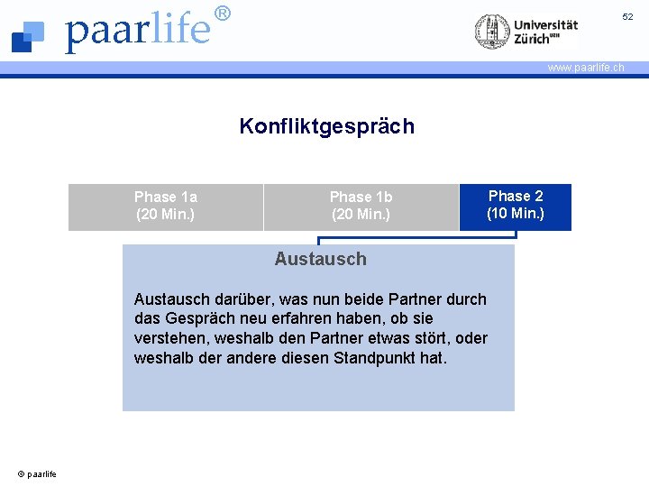 paarlife ® 52 www. paarlife. ch Konfliktgespräch Phase 1 a (20 Min. ) Phase