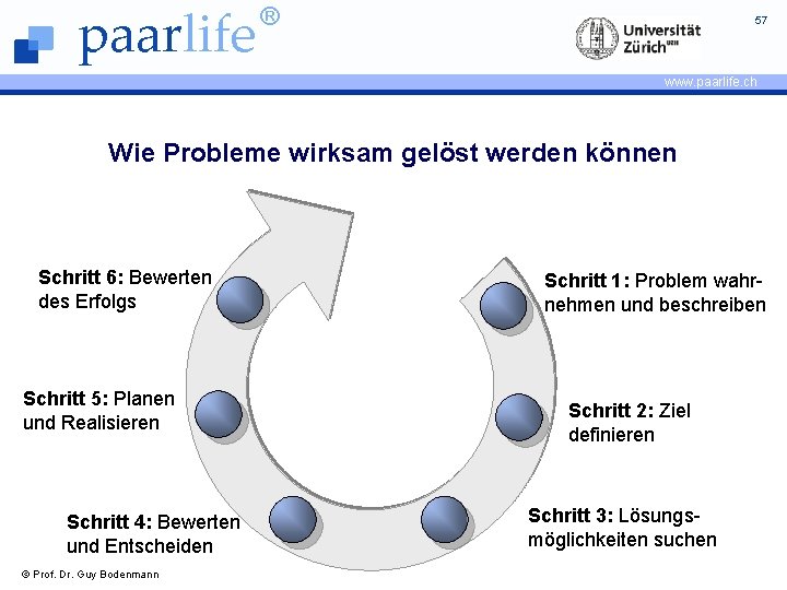 paarlife ® 57 www. paarlife. ch Wie Probleme wirksam gelöst werden können Schritt 6: