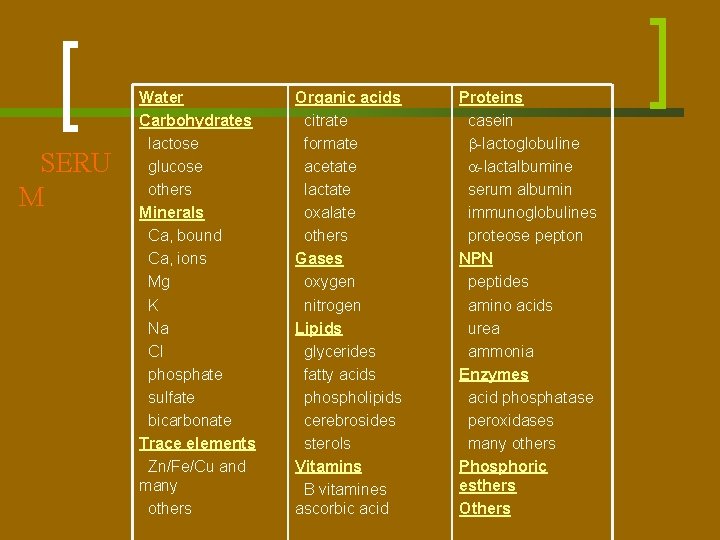 SERU M Water Carbohydrates lactose glucose others Minerals Ca, bound Ca, ions Mg K