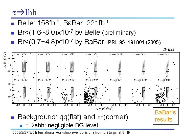 t lhh n n Belle: 158 fb-1, Ba. Bar: 221 fb-1 Br<(1. 6~8. 0)x