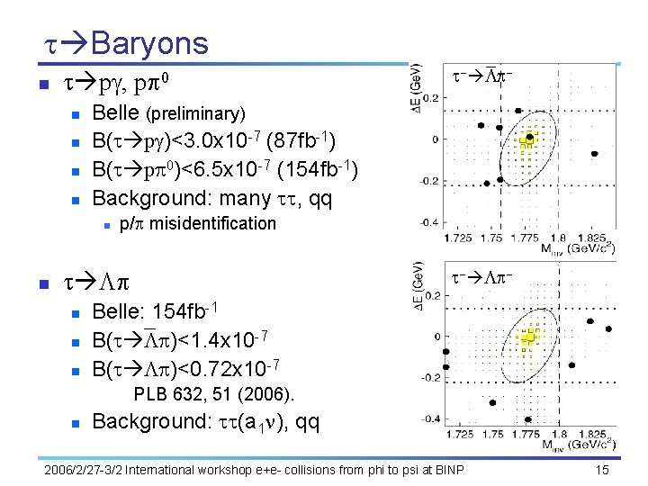 t Baryons n t pg, pp 0 n n Belle (preliminary) B(t pg)<3. 0