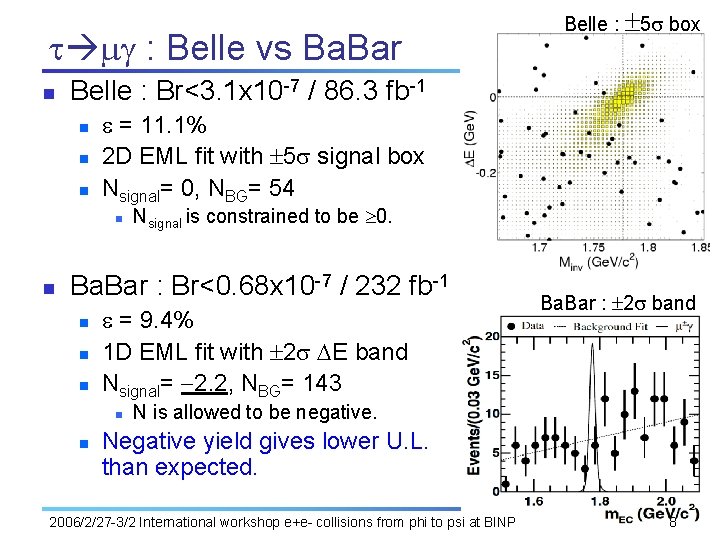 t mg : Belle vs Ba. Bar n Belle : Br<3. 1 x 10