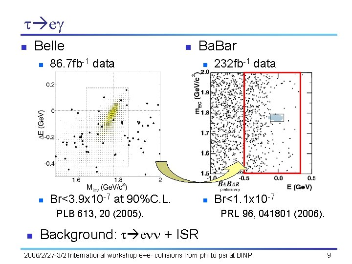 t eg n Belle n Ba. Bar n 86. 7 fb-1 data n 232