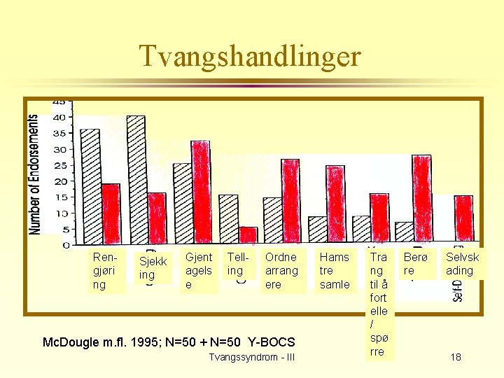 Tvangshandlinger Rengjøri ng Sjekk ing Gjent agels e Telling Ordne arrang ere Mc. Dougle