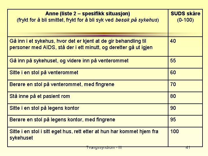 Anne (liste 2 – spesifikk situasjon) (frykt for å bli smittet, frykt for å