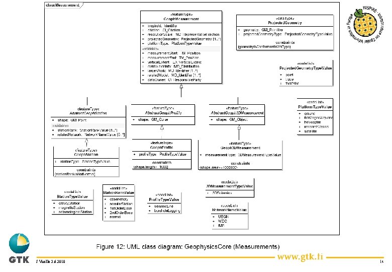 J Vuollo 2. 6. 2010 14 