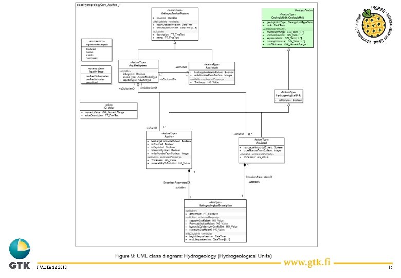 J Vuollo 2. 6. 2010 16 