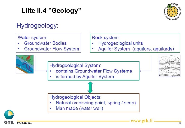 Liite II. 4 ”Geology” J Vuollo 22. 8. 2011 17 