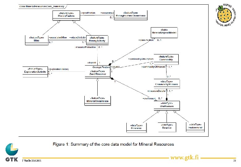 J Vuollo 22. 8. 2011 23 