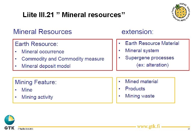 Liite III. 21 ” Mineral resources” J Vuollo 22. 8. 2011 25 