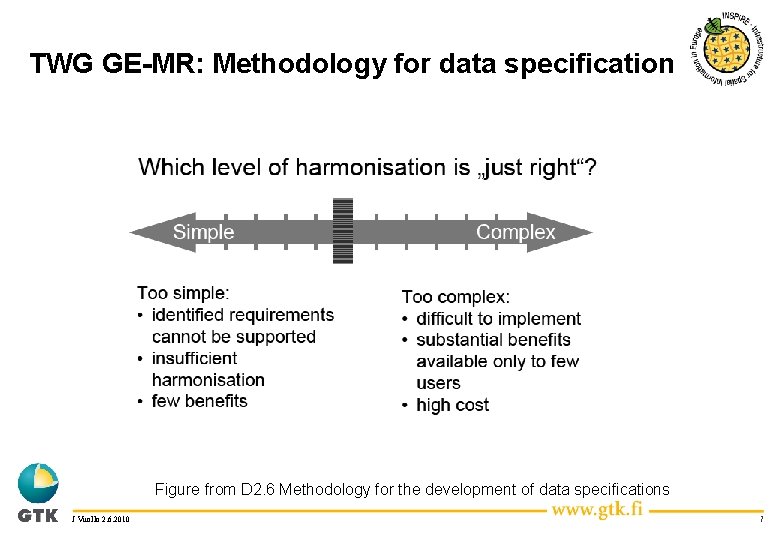 TWG GE-MR: Methodology for data specification Figure from D 2. 6 Methodology for the