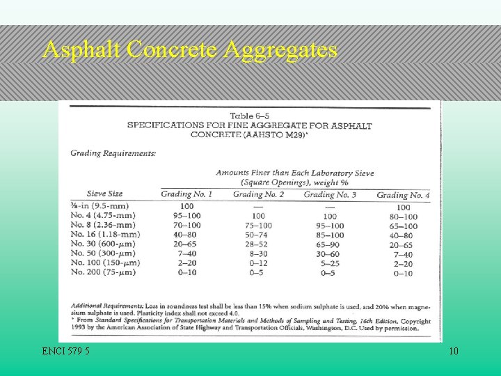 Asphalt Concrete Aggregates ENCI 579 5 10 