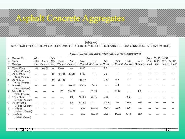 Asphalt Concrete Aggregates ENCI 579 5 12 