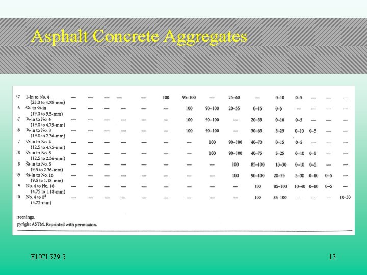 Asphalt Concrete Aggregates ENCI 579 5 13 
