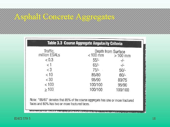 Asphalt Concrete Aggregates ENCI 579 5 18 