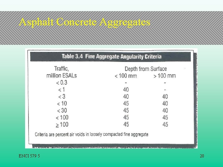 Asphalt Concrete Aggregates ENCI 579 5 20 